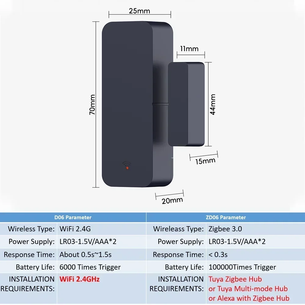 Capteur de porte/fenêtre Tuya Zigbee, capteur magnétique anti-cambriolage, alarme, vie intelligente, compatible avec Alexa et Google Home