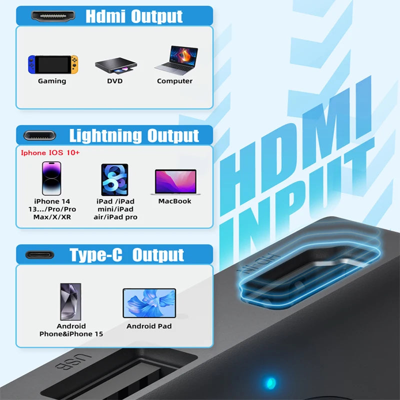 OTTOCAST Car TV Mate Wired to Wireless CarPlay Adapter Android Auto HDMI Multimedia Video Converter for TV Sticks Game Box Phone