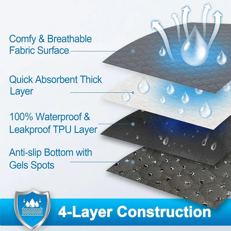 Tapis d'urine réutilisable et lavable pour chien, tapis de siège de voiture, canapé, imperméable, absorbant, tapis de dressage pour chiots et chats, fournitures pour animaux de compagnie